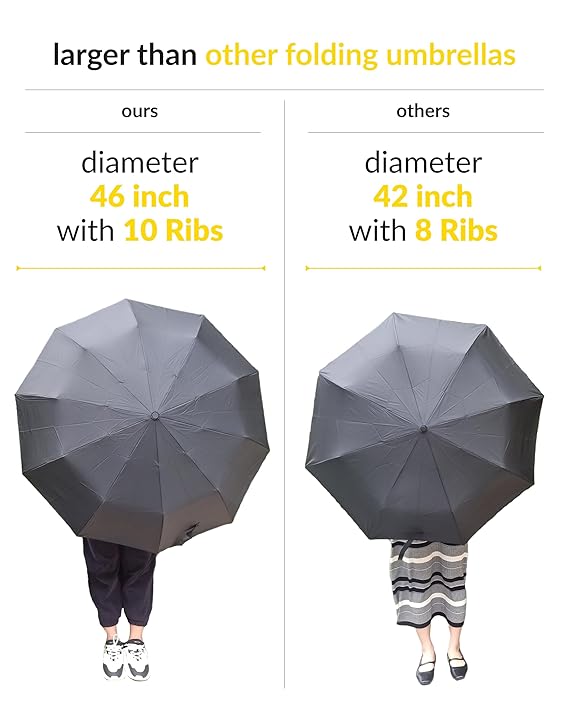 Automatic Open Close Windproof & Water-Resistant Foldable Umbrella
